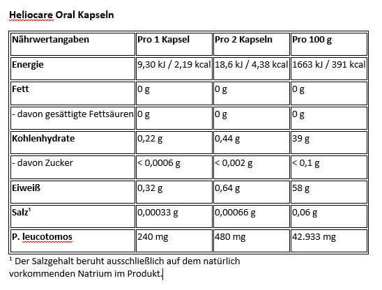 Nährwerttabelle HC Oral Kapseln