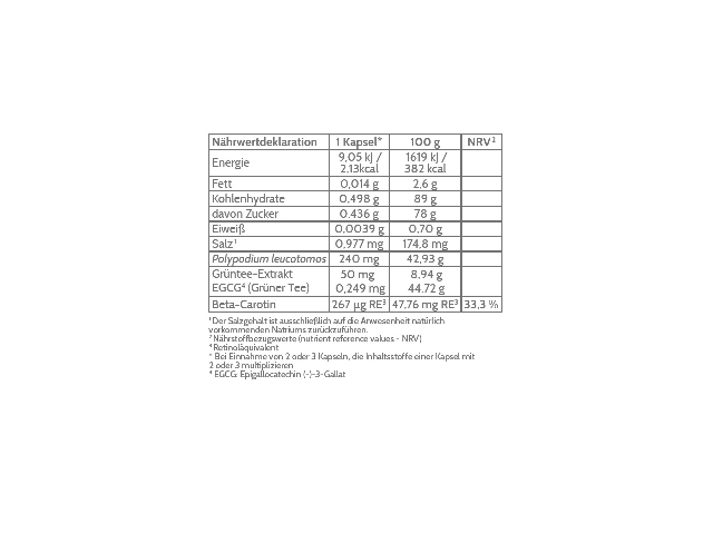 Nährwerttabelle Heliocare Kapseln